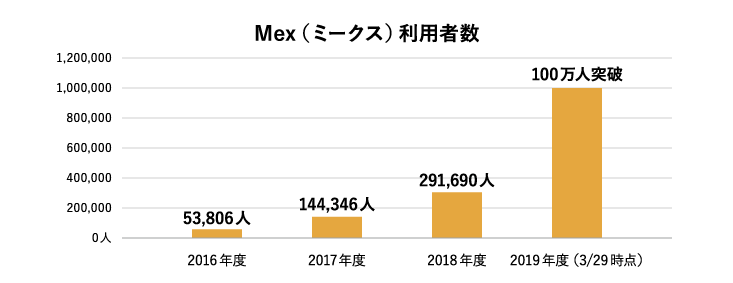 コロナウイルスの長期化を踏まえた 虐待や貧困下の子どもたちへの対応 認定npo法人3keys スリーキーズ