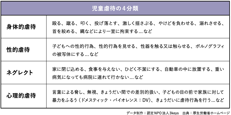 コロナウイルスの長期化を踏まえた 虐待や貧困下の子どもたちへの対応 認定npo法人3keys スリーキーズ