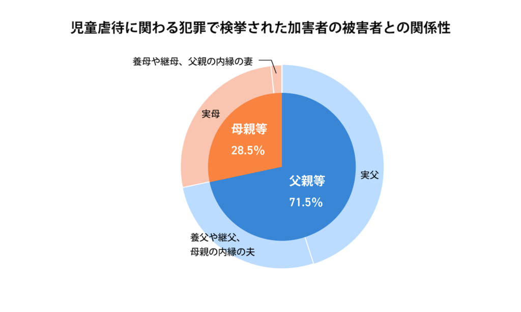 心理学者が虐待的な関係を克服するのにどのように役立つか