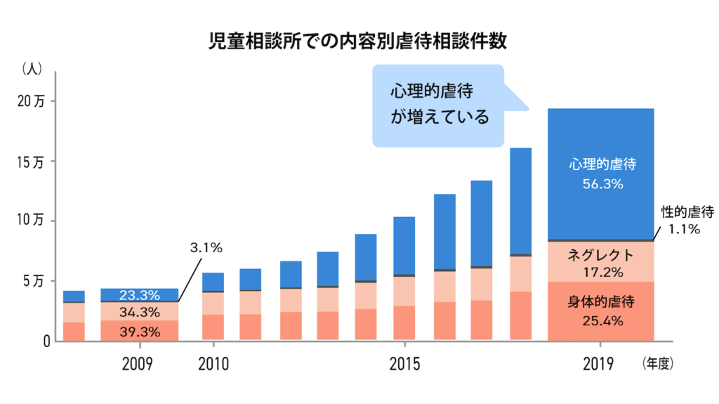 保育園などでの性的虐待の可能性に対する社会的恐怖