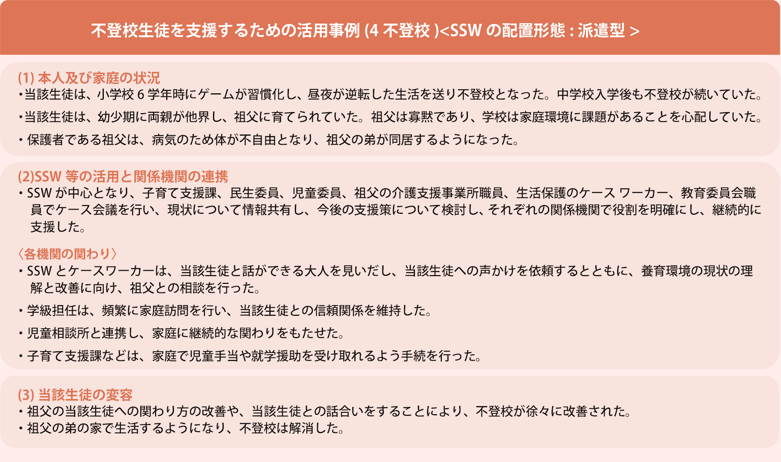 スクールソーシャルワーカーの活用事例
